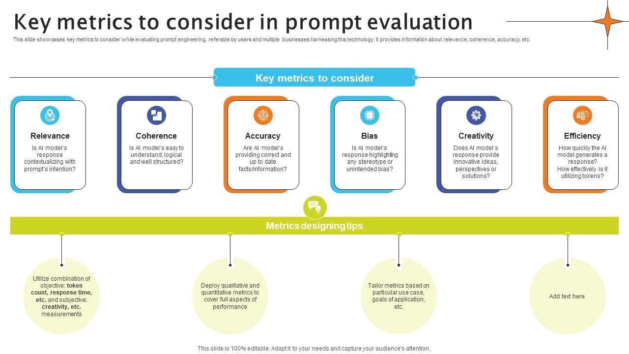 Key Metrics To Consider In Prompt Evaluation Crafting Interactions A Guide AI SS V