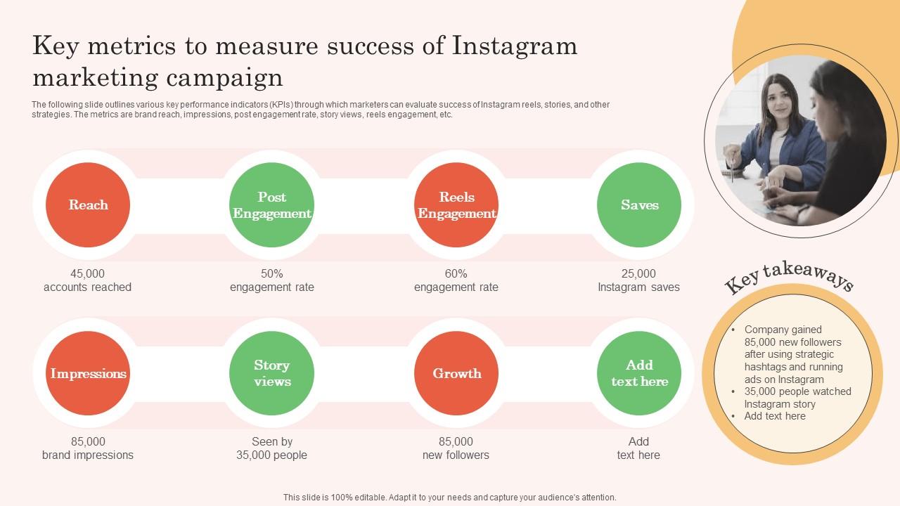 Key Metrics To Measure Success Of Instagram Real Estate Property Marketing Microsoft Pdf