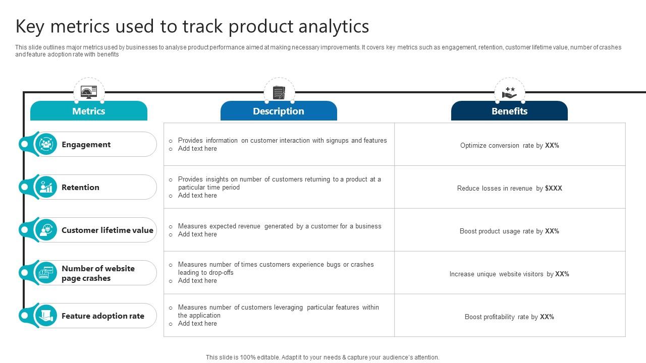 Key Metrics Used To Track Product Analytics Product Analytics Implementation Data Analytics V