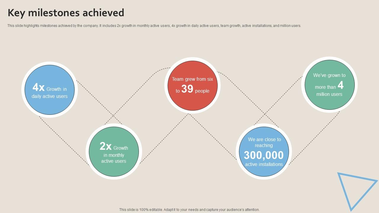 Key Milestones Achieved Work Management Tool Pitch Deck