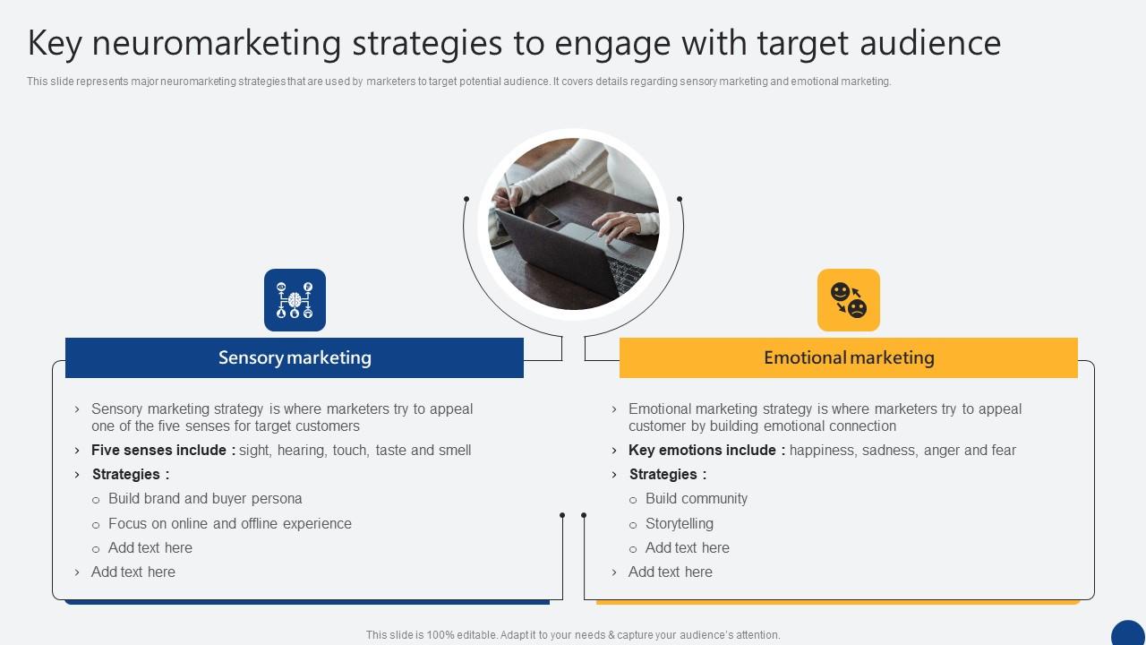 Key Neuromarketing Strategies To Engage With Target Driven Digital Marketing Information Pdf