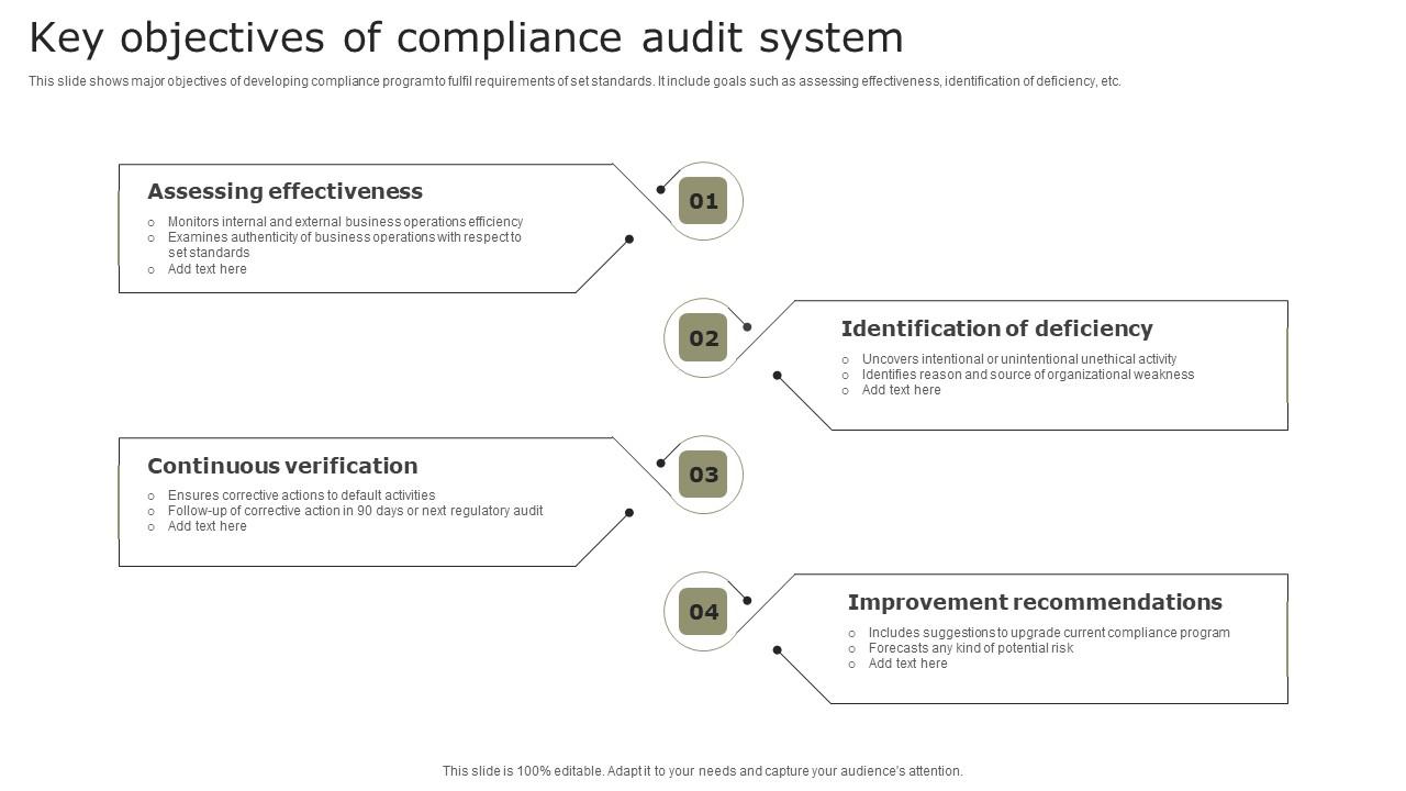 Key Objectives Of Compliance Audit System Pictures Pdf