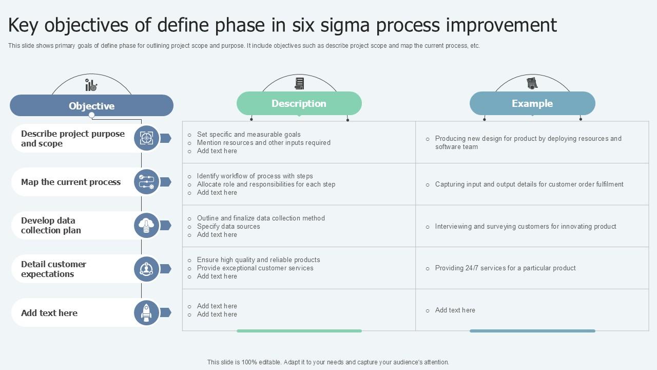 Key Objectives Of Define Phase In Lean Six Sigma In Manufacturing Ppt Example