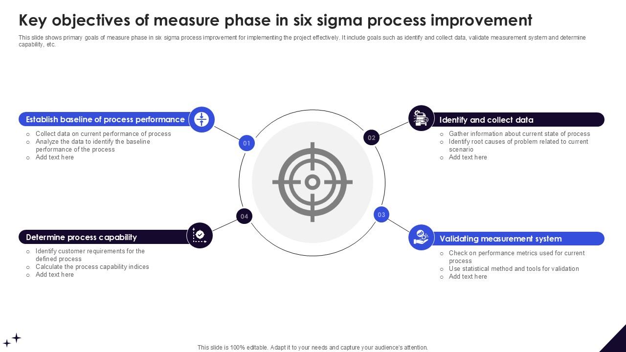 Key Objectives Of Measure Phase In DMAIC Methodology To Maintain PPT Template