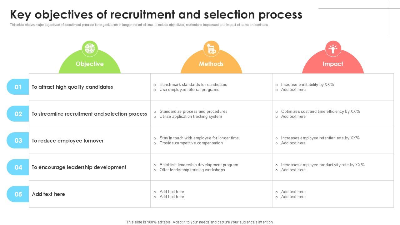 Key Objectives Of Recruitment Employee Attraction And Competency Ppt Slide