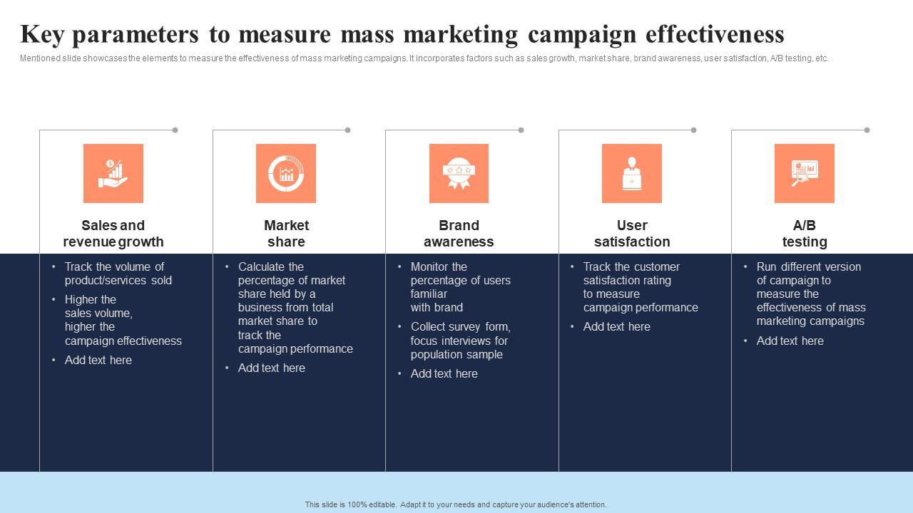 Key Parameters To Measure Mass Marketing Campaign In Depth Overview Of Mass Formats Pdf