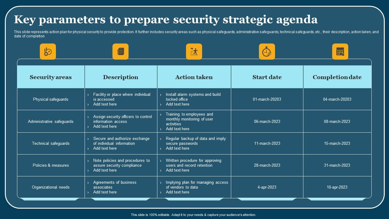Key Parameters To Prepare Security Strategic Agenda Summary Pdf