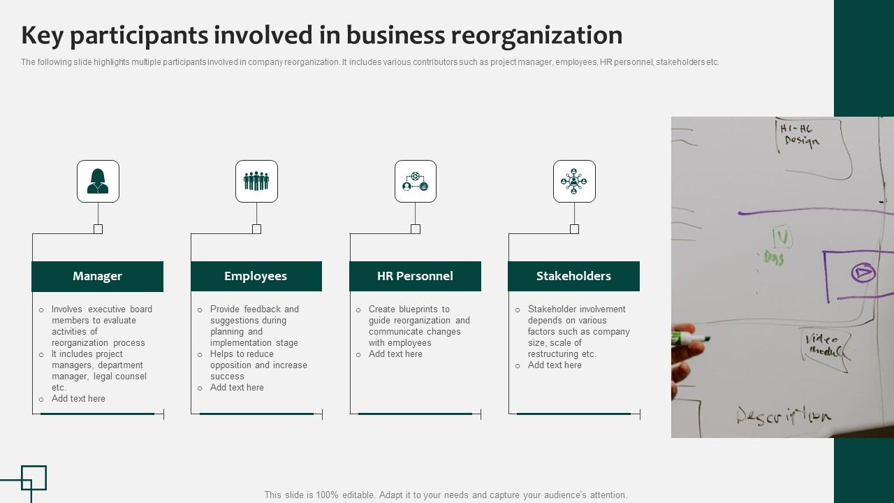 Key Participants Involved In Business Reorganization Introduction Pdf