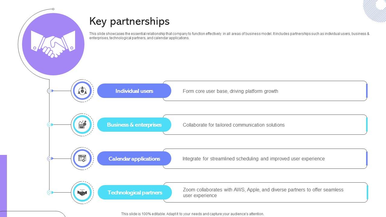 Key Partnerships Cloud Communication Company Business Model BMC SS V