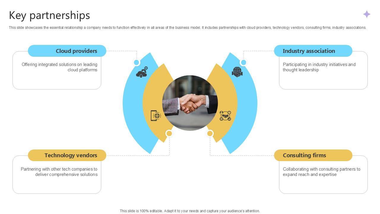 Key Partnerships Cloud Computing Services Business Model PPT Sample BMC SS V