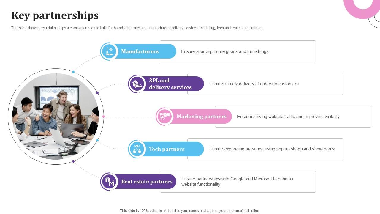 Key Partnerships E Commerce Platform For Furniture PPT Slide BMC SS V