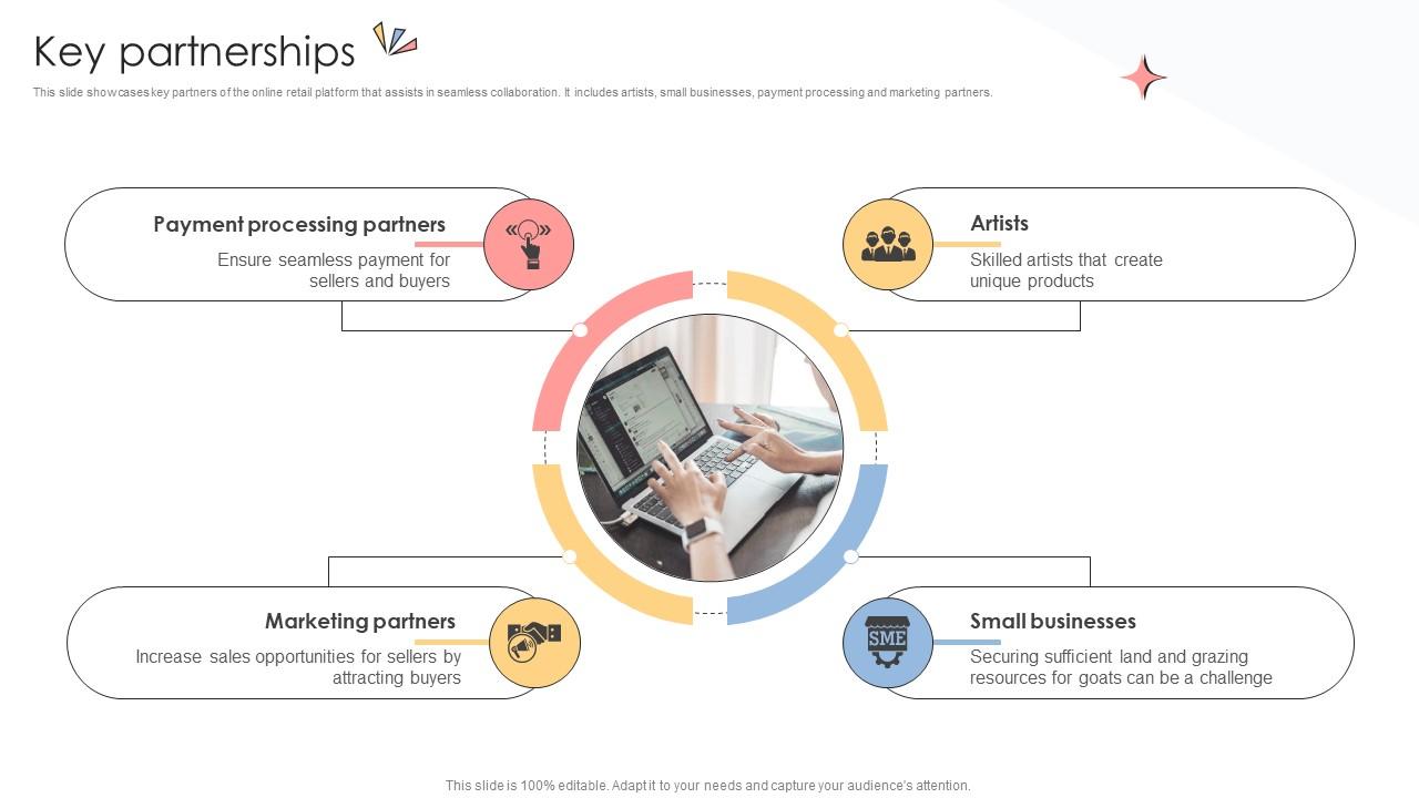 Key Partnerships Online Shopping Business Model BMC SS V