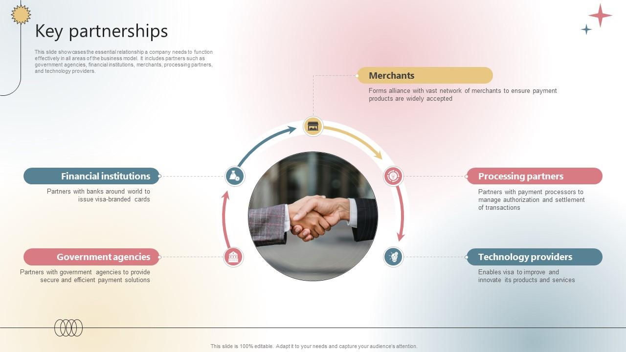 Key Partnerships Payment Processing Company Business Model BMC SS V