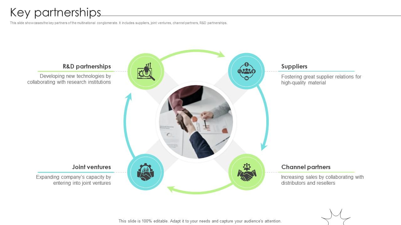 Key Partnerships Renewable Energy Solution Provider Business Model BMC SS V