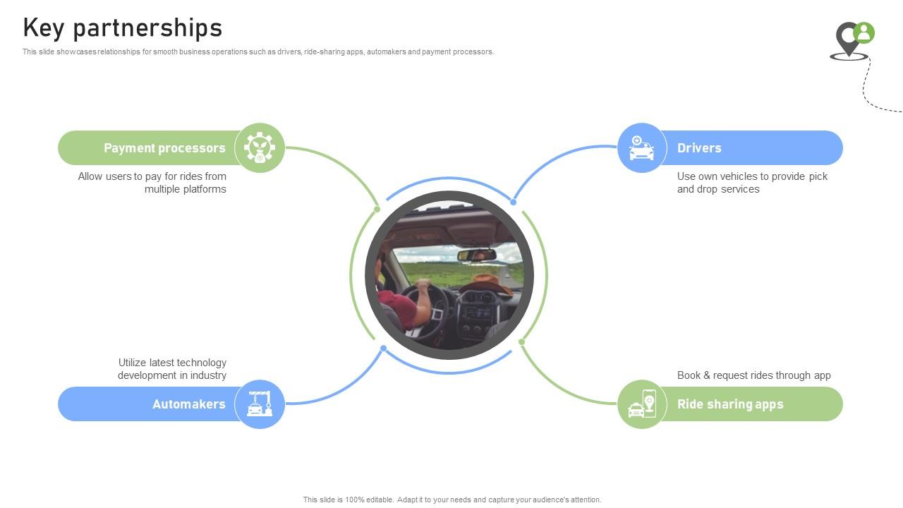 Key Partnerships Rideshare Platform Business Model BMC SS V