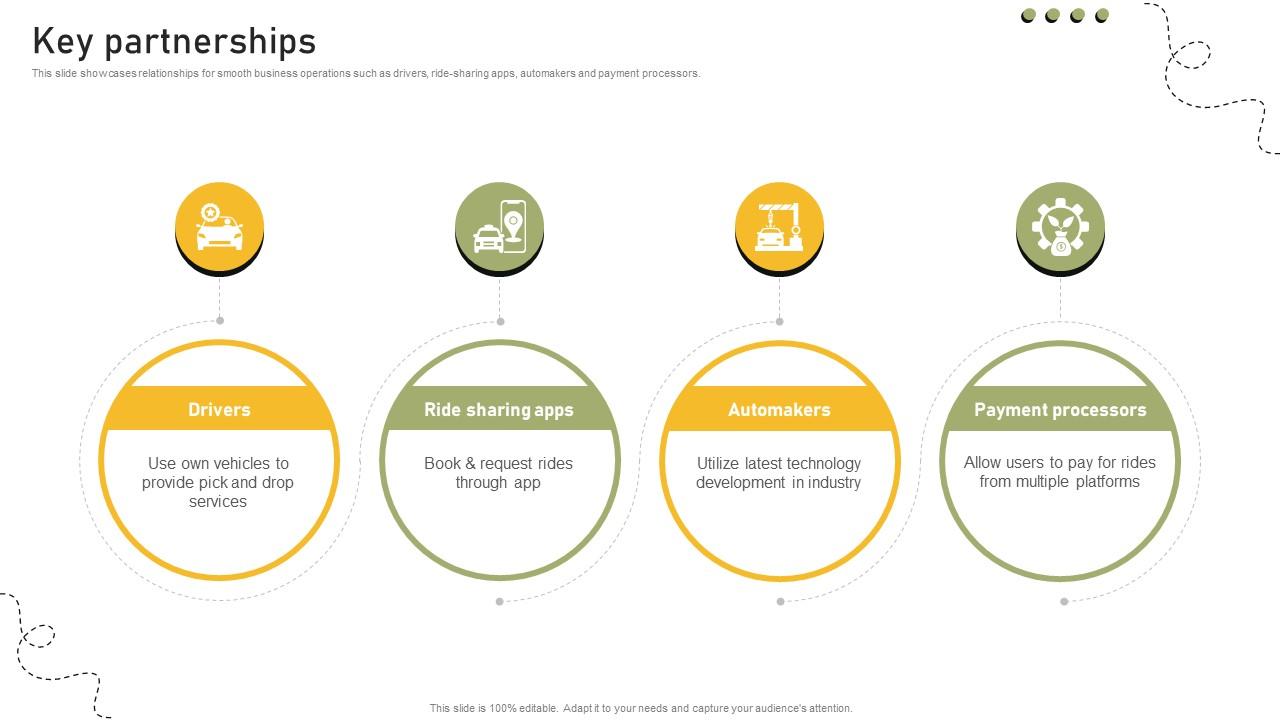 Key Partnerships Shared Transportation Platform Business Model BMC SS V