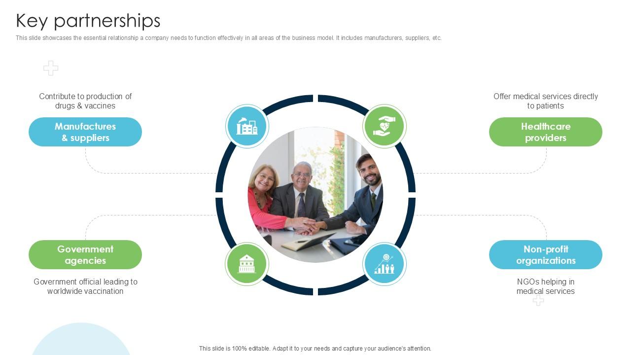 Key Partnerships Strategies Driving Business Triumph Through Pfizer PPT PowerPoint BMC SS V