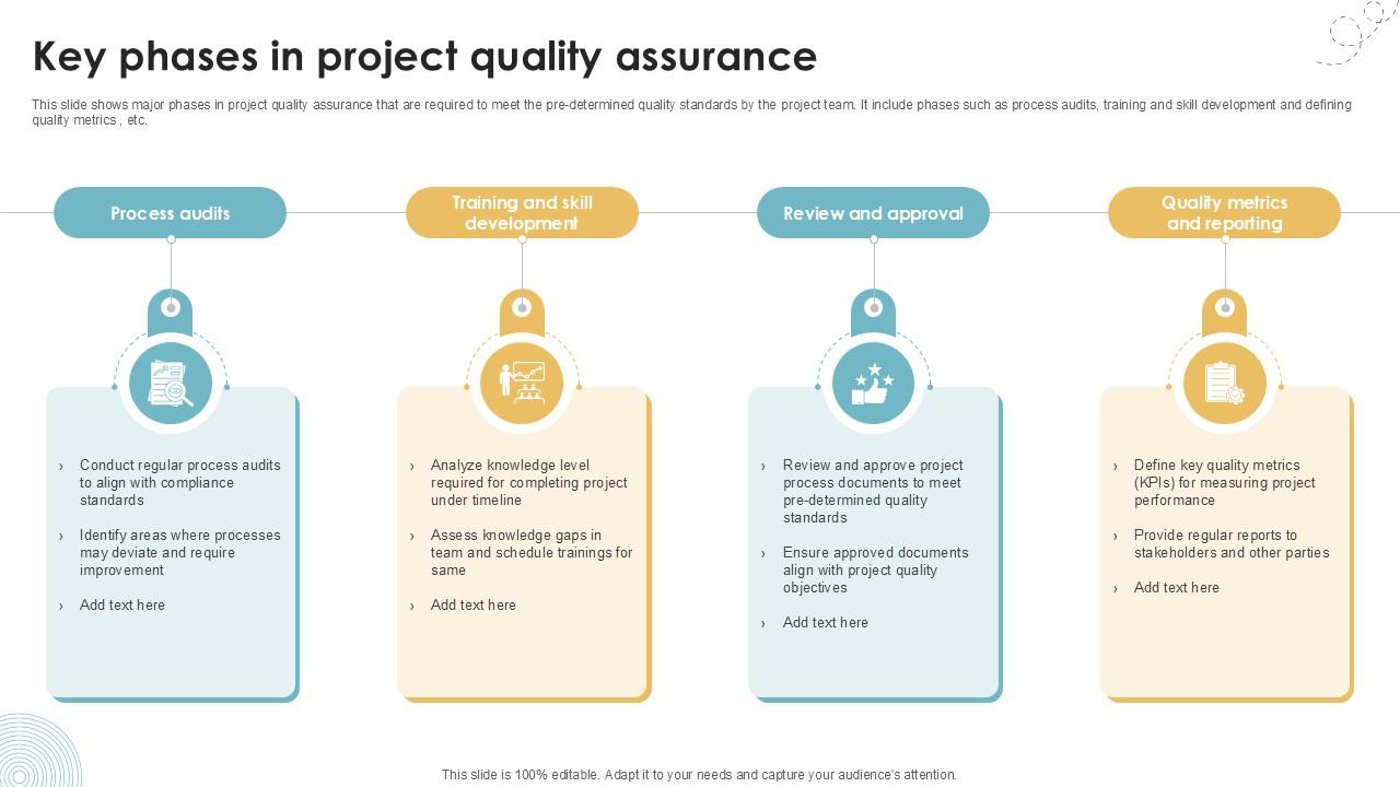 Key Phases In Project Quality Assurance Executing Quality Ppt Presentation PM SS V