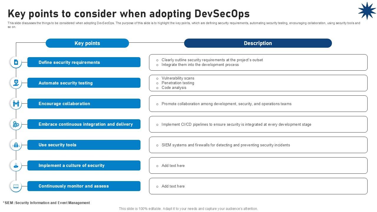 Key Points To Consider When Adopting Devsecops Role Of Devsecops Ppt Sample