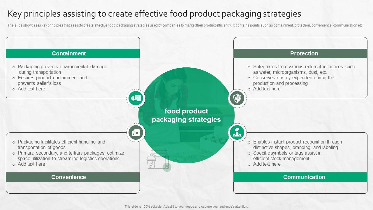 Key Principles Assisting To Create Effective Food Product Packaging Strategies