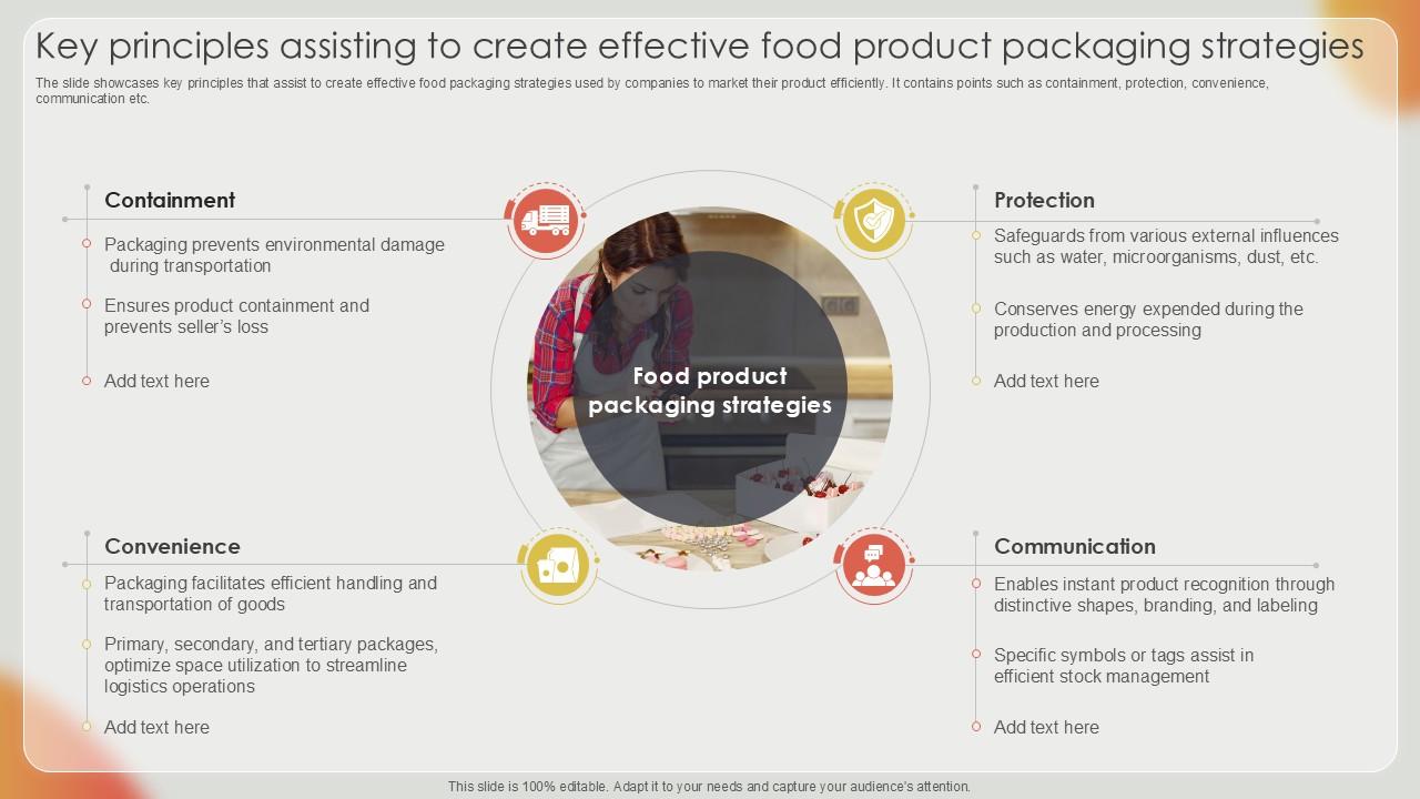 Key Principles Assisting To Create Effective Strategies For Strengthening Food Ppt Template