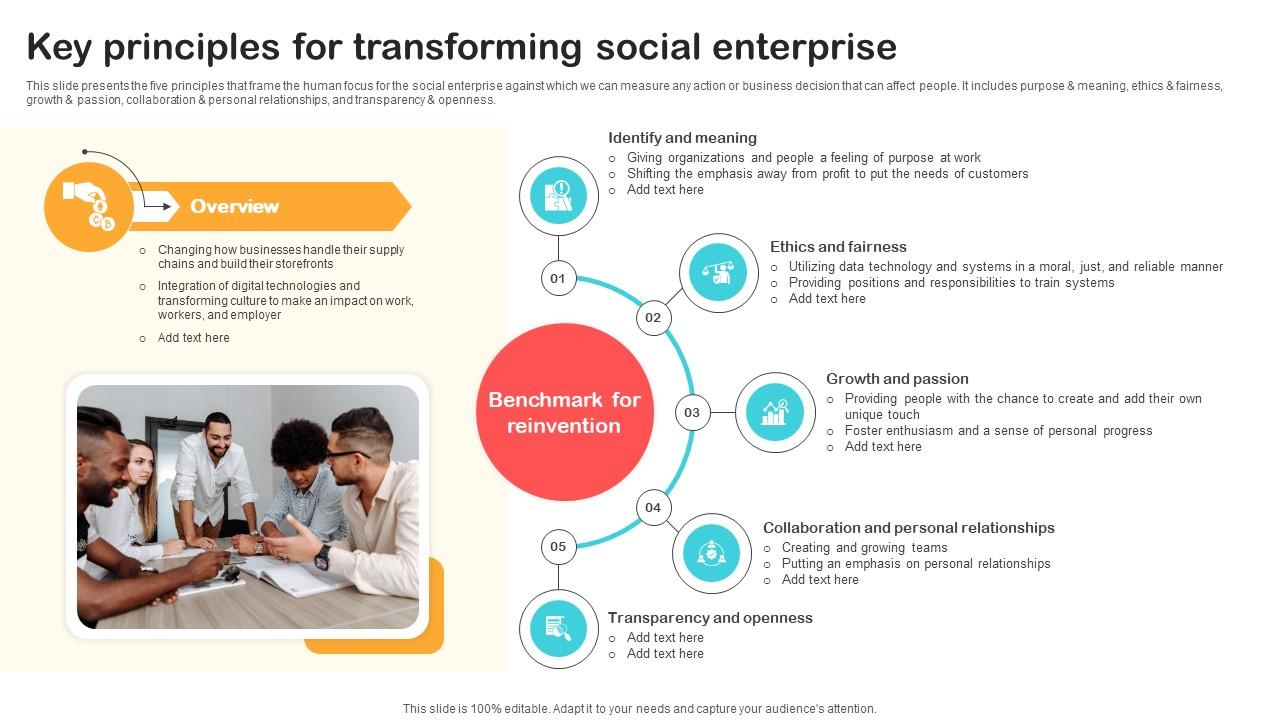 Key Principles For Transforming Social Enterprise Optimizing Retail Operations With Digital DT SS V
