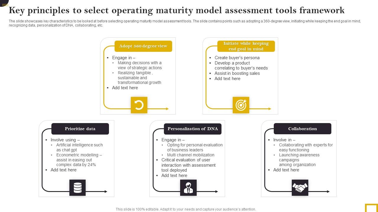 Key Principles To Select Operating Maturity Model Assessment Tools Framework Diagrams Pdf