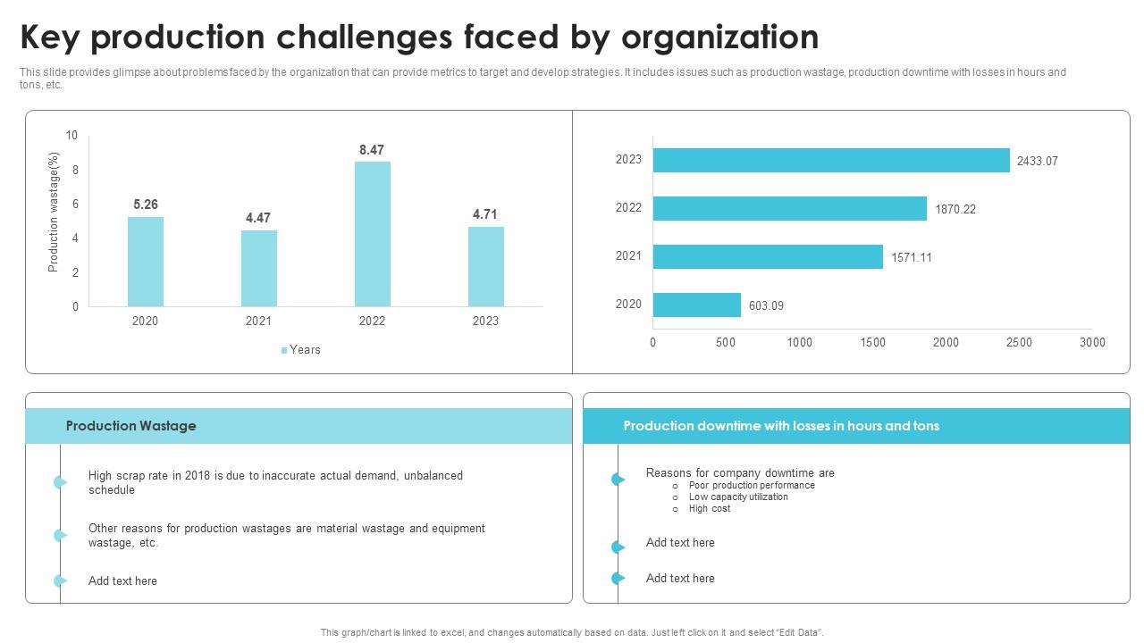 Key Production Challenges Faced Streamlining Production Operational Professional PDF