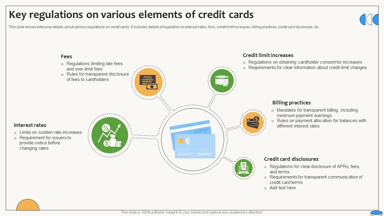 Key Regulations On Various Elements Of Credit Cards Swipe Smartly A Practical Guide Fin SS V