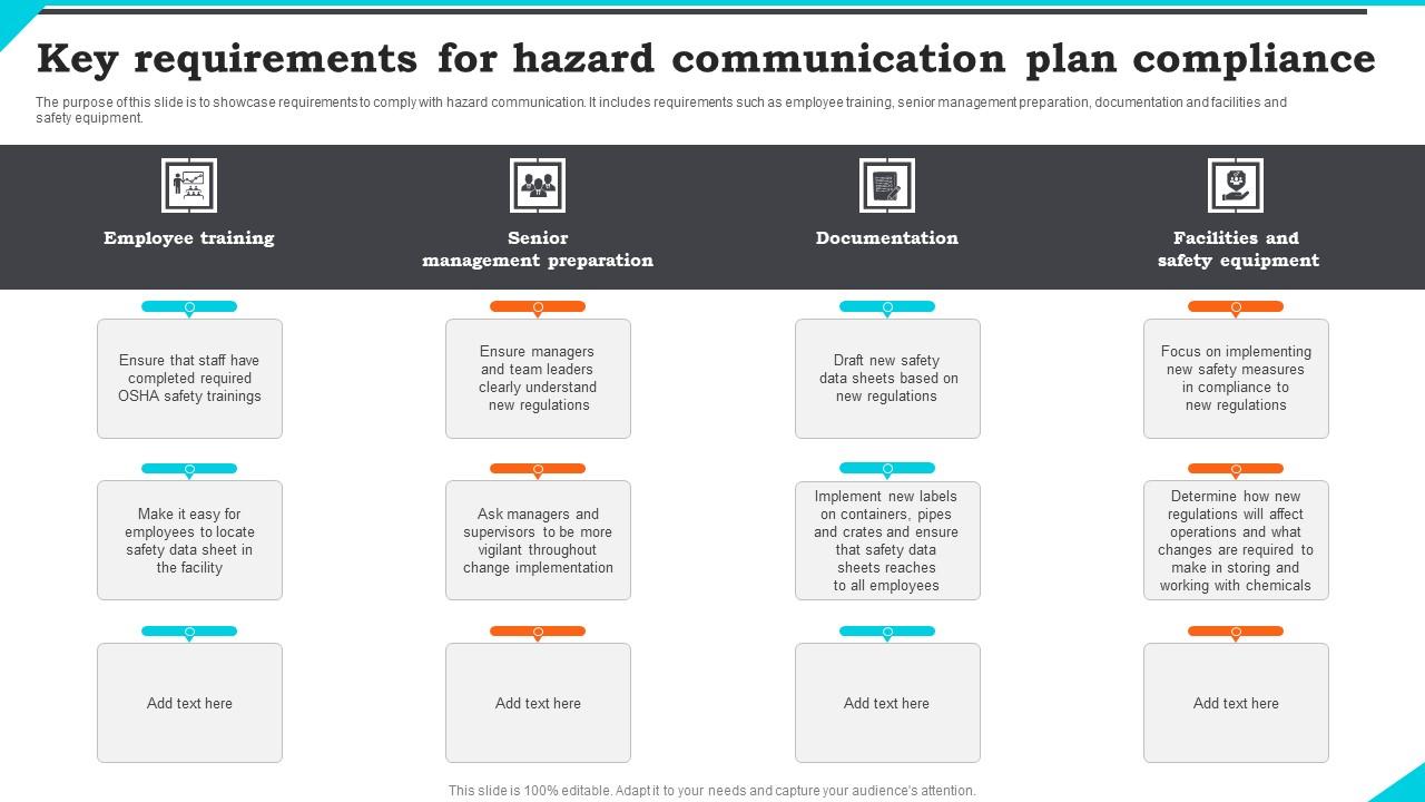 Key Requirements For Hazard Communication Plan Compliance Ppt Icon Graphics Pdf