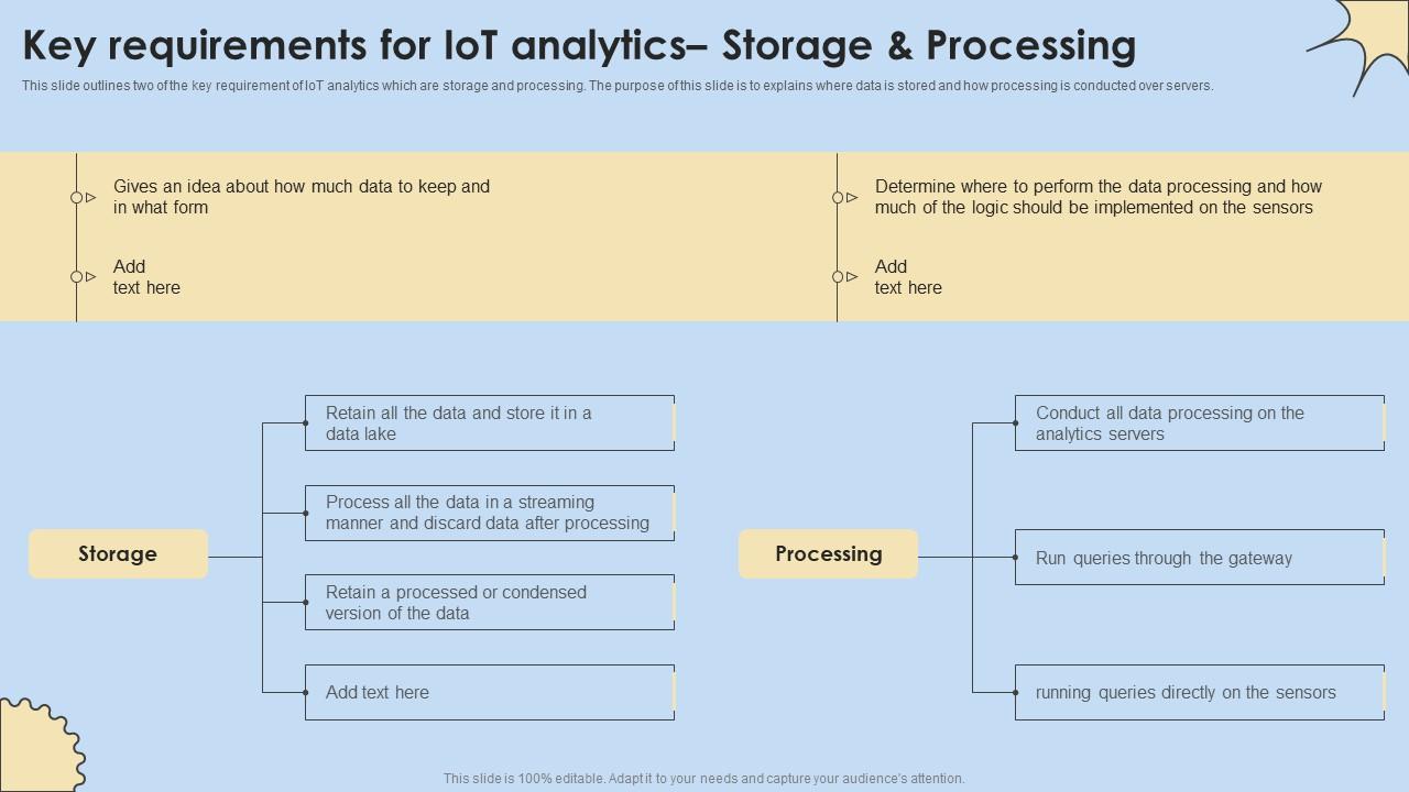 Key Requirements For IoT Analytics Storage Internet Of Things Analysis Clipart Pdf