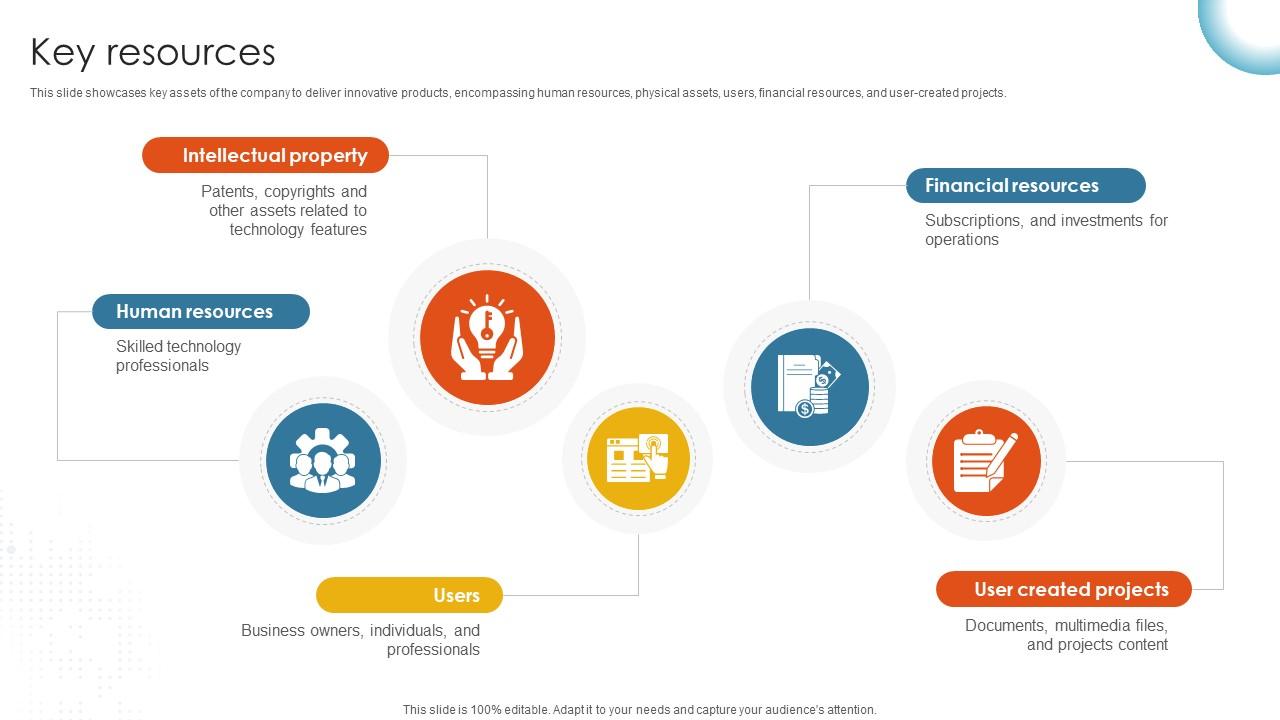 Key Resources Cloud Storage And Collaboration Service Business Model BMC SS V