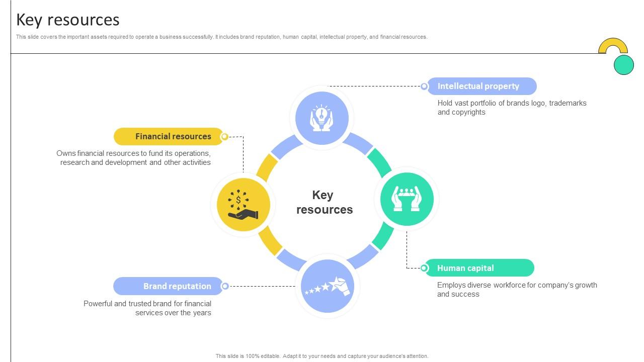 Key Resources Electronic Company Business Model BMC SS V