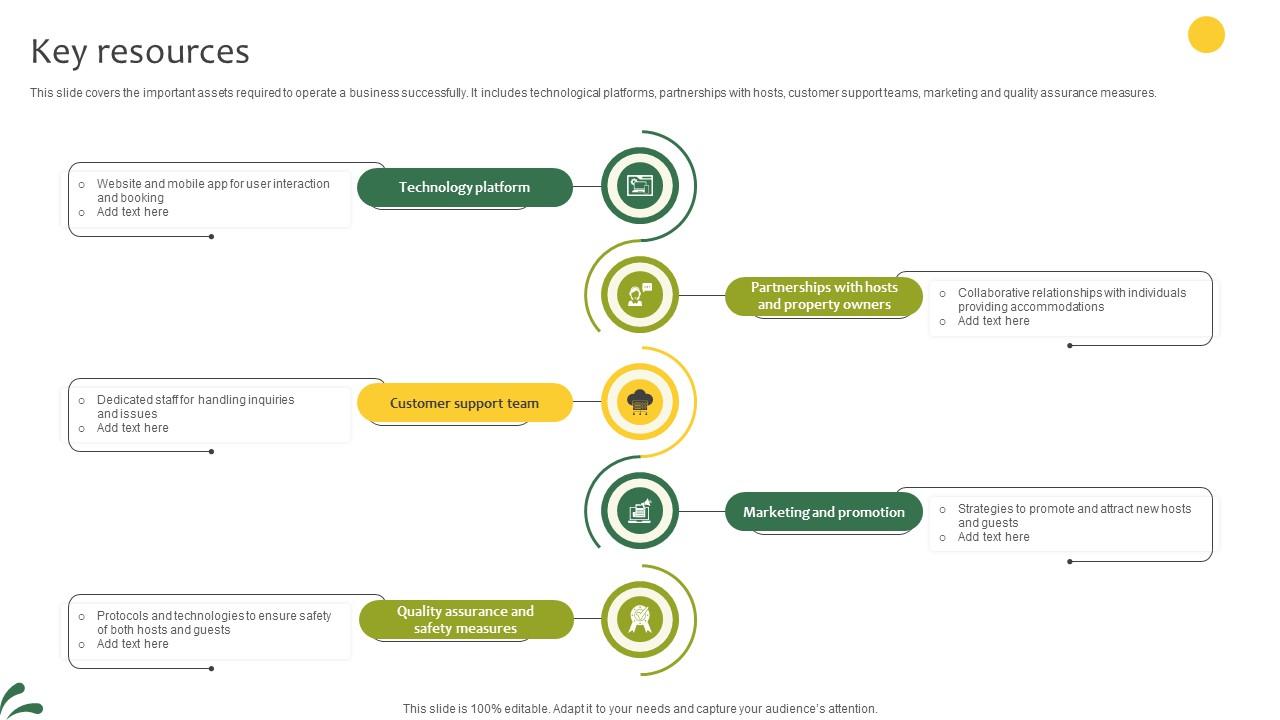 Key Resources Lodging And Breakfast Business Model BMC SS V