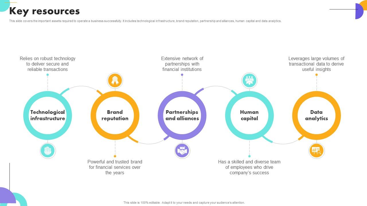 Key Resources Payment Gateway Company Business Model BMC SS V