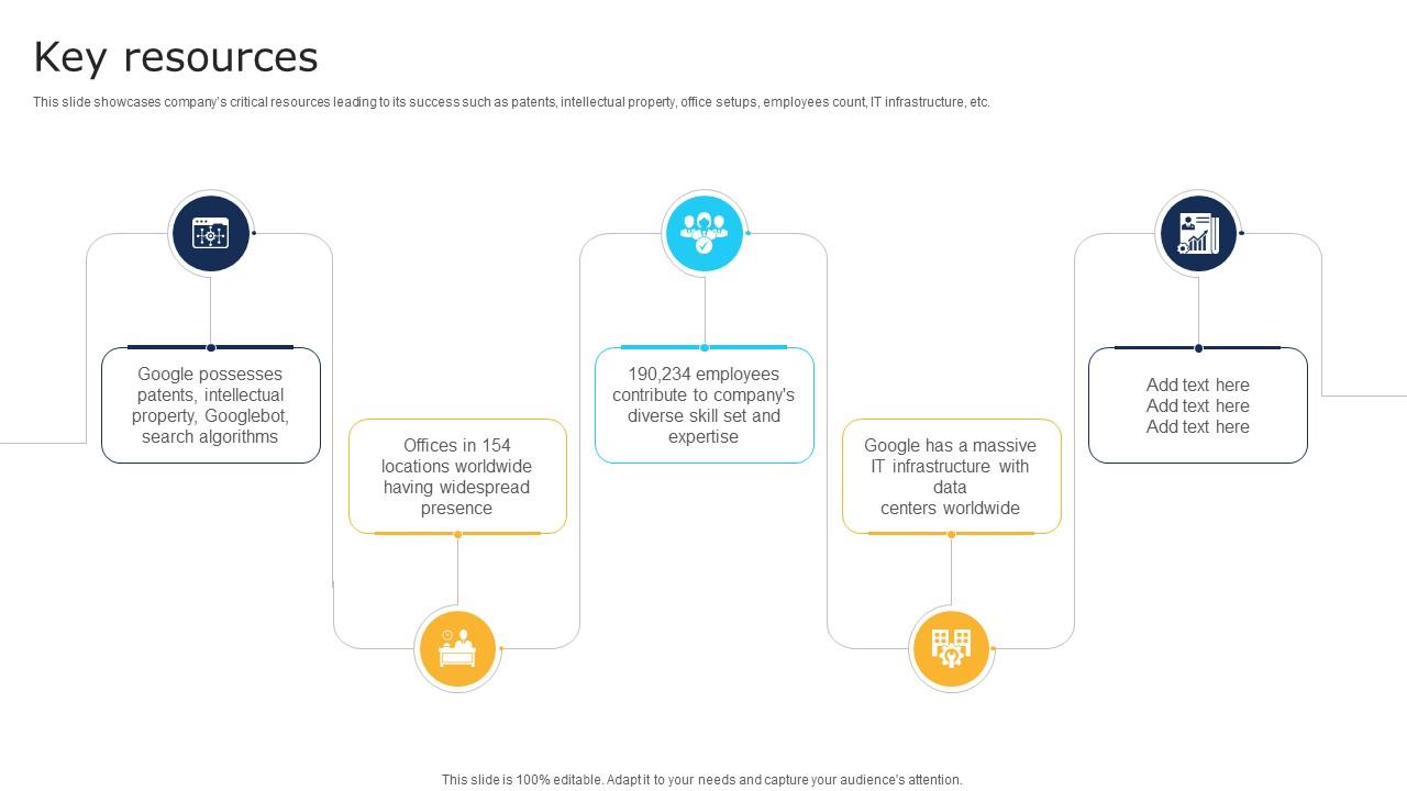 Key Resources Software Development Company Business Model BMC SS V