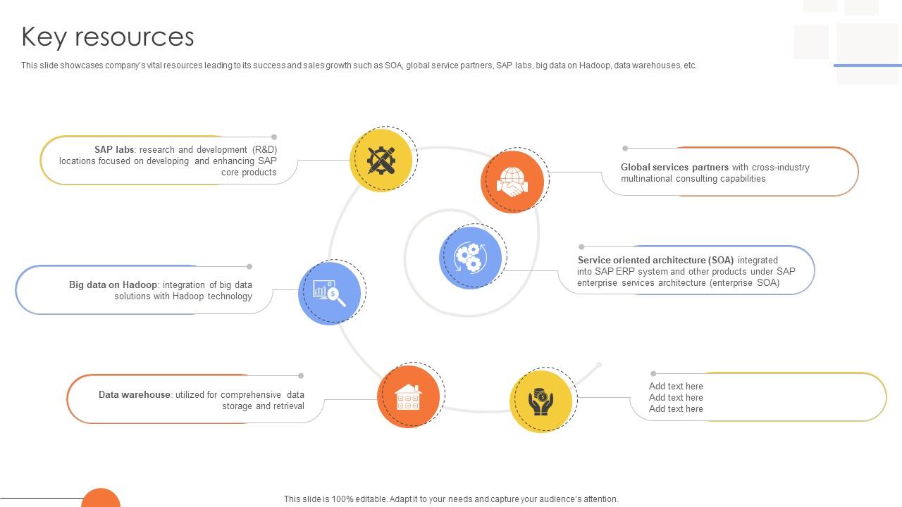 Key Resources Tech Solutions Provider Company Business Model BMC SS V
