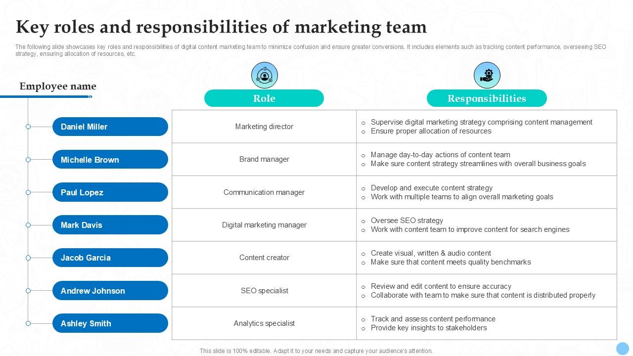 Key Roles And Responsibilities Of Marketing Higher Education Ppt Example Strategy SS V