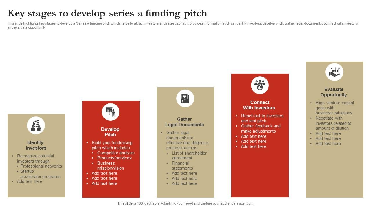 Key Stages To Develop Series A Funding Pitch Guidelines Pdf