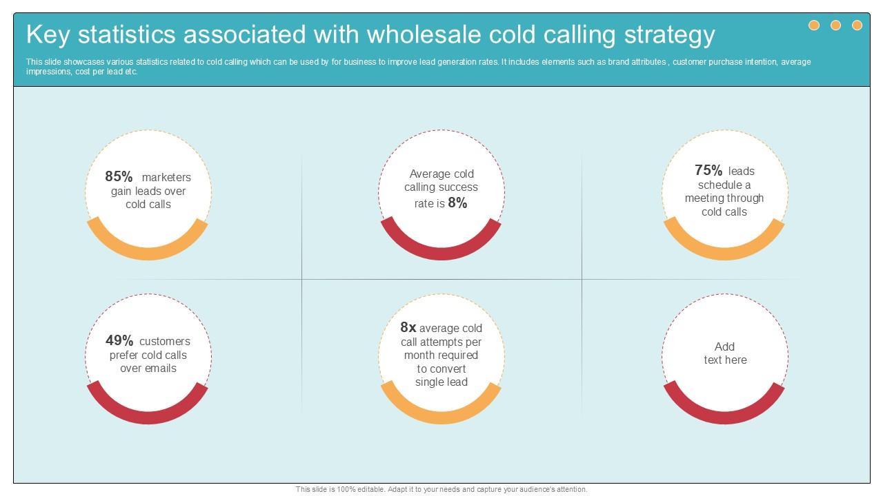 Key Statistics Associated With Comprehensive Guide To Wholesale Ppt Presentation