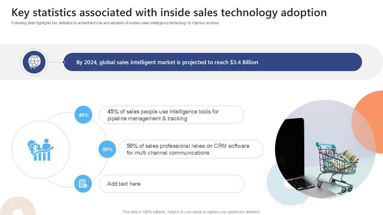 Key Statistics Associated With Effective Strategies To Succeed At Virtual Ppt Sample SA SS V