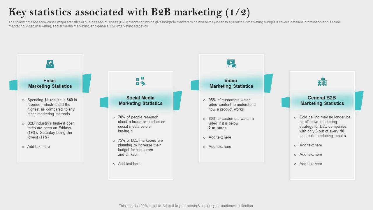 Key Statistics Associated With Innovative Business Promotion Ideas Demonstration Pdf