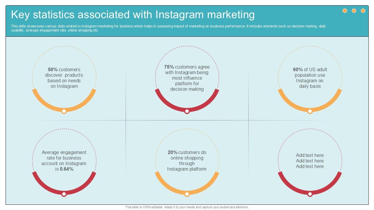 Key Statistics Associated With Instagram Comprehensive Guide To Wholesale Ppt Template
