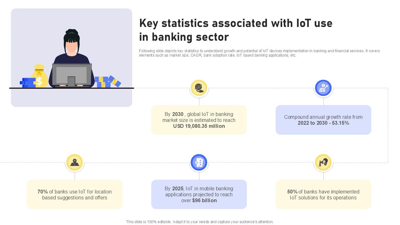 Key Statistics Associated With IoT Banking Future With IoT Ppt Presentation IoT SS V