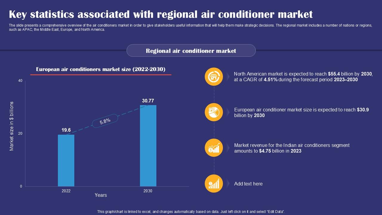 Key Statistics Associated With Regional Air Conditioner Smartphones Industry Report PPT Template IR SS V