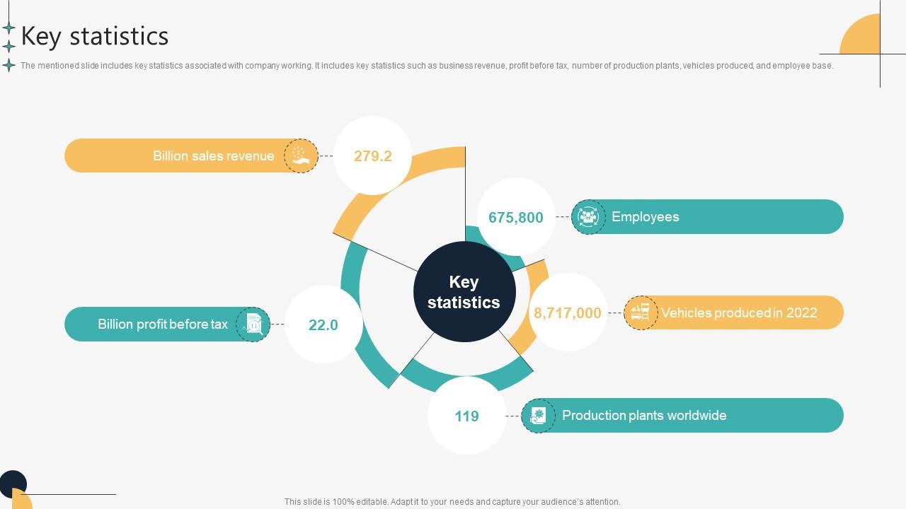 Key Statistics Automotive Manufacturing Company Profile CP SS V