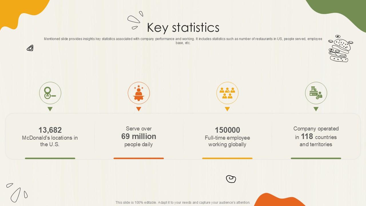 Key Statistics Food Retailer Company Profile Ppt Powerpoint CP SS V