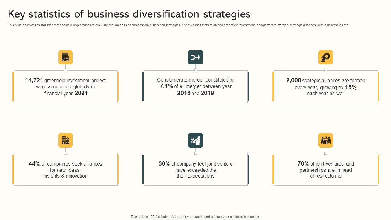 Key Statistics Of Business Diversification Strategies Market Expansion Through Background Pdf