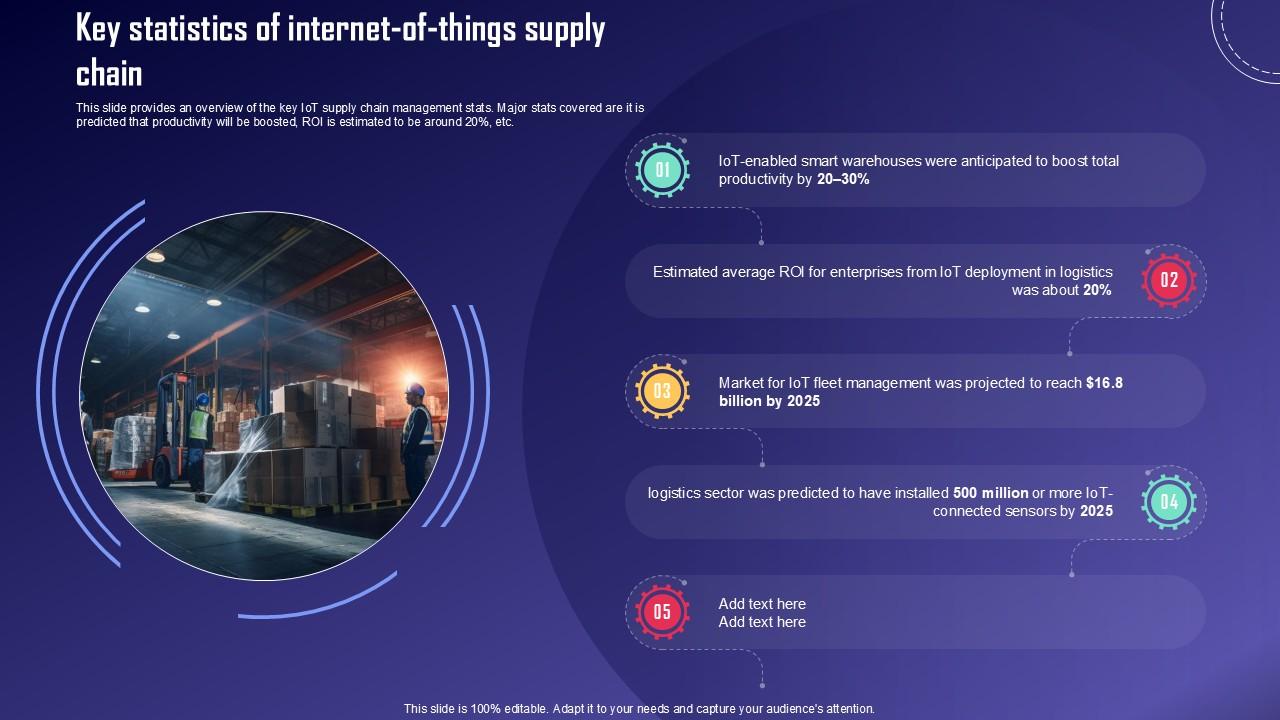 Key Statistics Of Internet Of IoT Fleet Monitoring Ppt PowerPoint IoT SS V