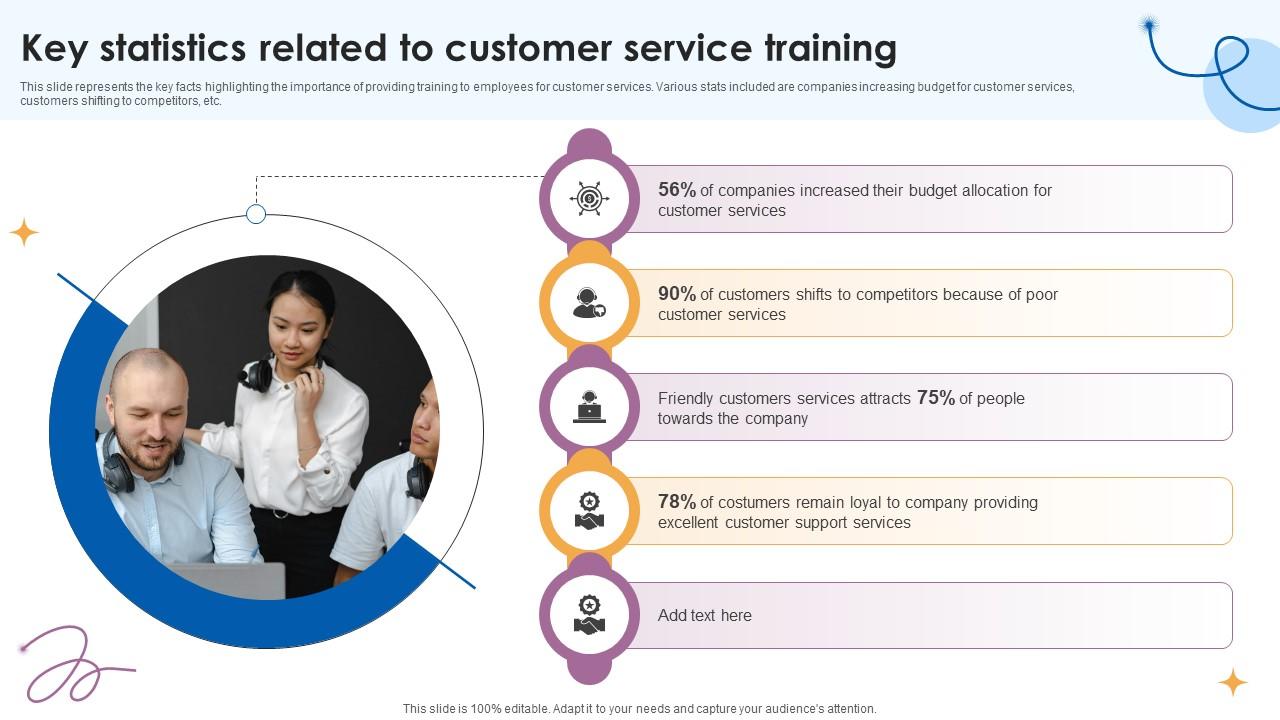 Key Statistics Related To Customer Service Training Customer Service Training Ppt Sample